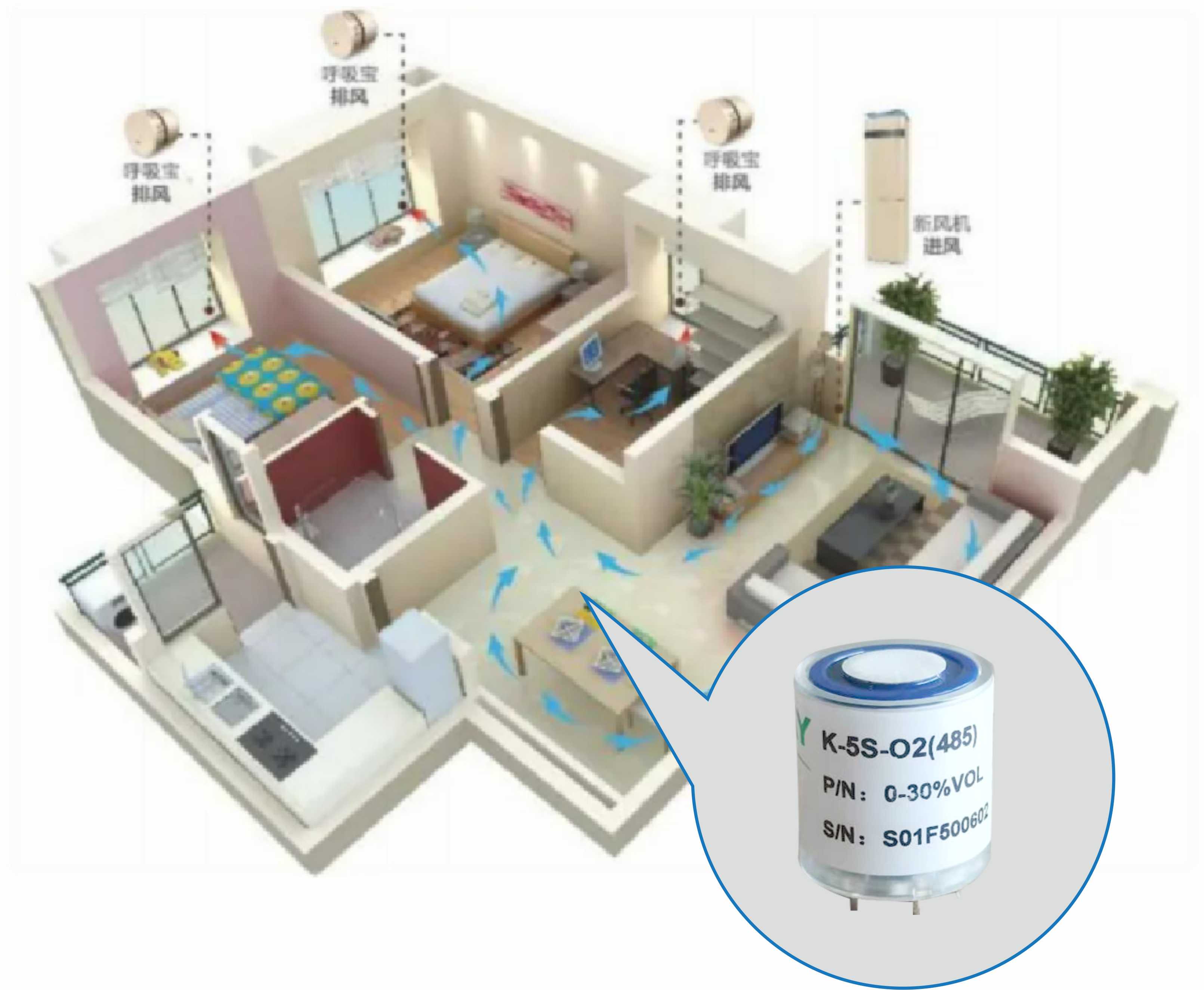 Smart Indoor Environmental Assurance System